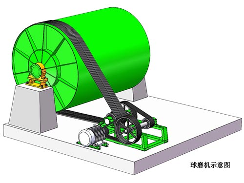 球磨機